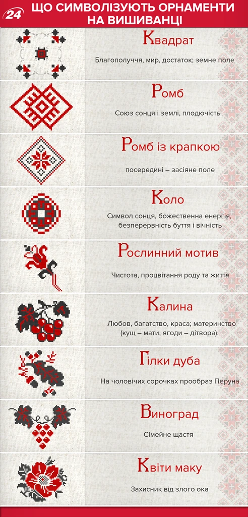  що означають символи на вишиванці, значення